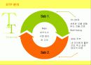 매일유업 바나나는 원래 하얗다의 마케팅 분석 18페이지