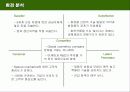 바디샵의 전략과 성공요인 분석 11페이지