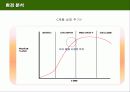 바디샵의 전략과 성공요인 분석 14페이지