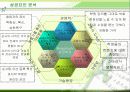 메가스터디의 전략과 성공요인 분석 19페이지