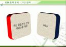 IBM Korea의 마케팅과 전략 분석 21페이지