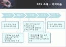 STX 그룹의 M&A 성공전략 분석 12페이지