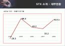 STX 그룹의 M&A 성공전략 분석 15페이지