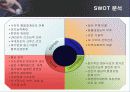 STX 그룹의 M&A 성공전략 분석 18페이지