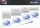 STX 그룹의 M&A 성공전략 분석 20페이지