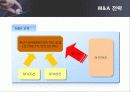 STX 그룹의 M&A 성공전략 분석 22페이지