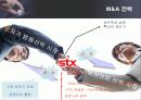 STX 그룹의 M&A 성공전략 분석 24페이지