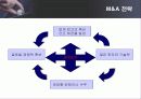 STX 그룹의 M&A 성공전략 분석 26페이지