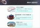 STX 그룹의 M&A 성공전략 분석 27페이지