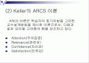체제적 교수설계에 대한 모든것PPT 8페이지
