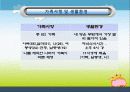 행동수정에 대한 구체적인 사례를 통한 분석PPT자료 4페이지