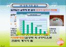 행동수정에 대한 구체적인 사례를 통한 분석PPT자료 10페이지