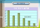 행동수정에 대한 구체적인 사례를 통한 분석PPT자료 11페이지
