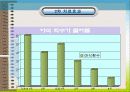 행동수정에 대한 구체적인 사례를 통한 분석PPT자료 14페이지