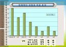 행동수정에 대한 구체적인 사례를 통한 분석PPT자료 20페이지