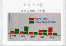 행동수정 변화에 대한 사례로 분석PPT 12페이지