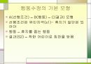 행동수정의 이론에 대한 모든것 PPT 50페이지