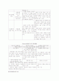 욕구사정의 방법(직접관찰법) 4페이지