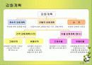 행동주의와사회인지학습이론에 대한 모든것(페이지60).PPT자료 29페이지