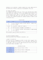 현대자동차의 사회책임 경영 5페이지