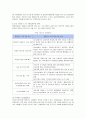 현대자동차의 사회책임 경영 6페이지