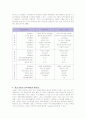 중소기업의 인력난 현황, 원인, 대책 2페이지