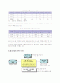 중소기업의 인력난 현황, 원인, 대책 5페이지
