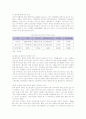 중소기업의 인력난 현황, 원인, 대책 6페이지