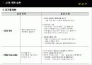 흡연다이어트 개인행동수정변화에 대한 PPT 10페이지