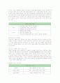 롤리타 렘피카의 마케팅 전략 성공사례 5페이지