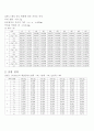 일반물리학실험 4장 힘과 가속도 2페이지