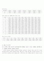 일반물리학실험 4장 힘과 가속도 3페이지