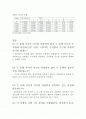 일반물리학실험 7장 힘과 일 결과보고서 2페이지
