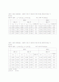 일반물리학실험 8장 선운동량 보존법칙 결과보고서 2페이지