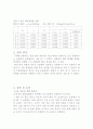 일반물리학실험 8장 선운동량 보존법칙 결과보고서 3페이지