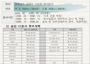 국제회의 시설업 등록절차(관광법규) 19페이지