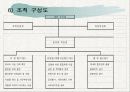 국제회의 시설업 등록절차(관광법규) 20페이지