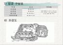 국제회의 시설업 등록절차(관광법규) 21페이지