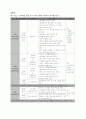 직업적응-훈련계획서 2페이지