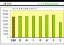 스타시티 입지 분석 12페이지