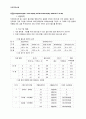 토질역학실험-다짐실험 2페이지