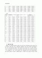 토질역학실험-비중계에 의한 입도 시험 5페이지