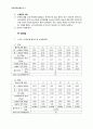 토질역학실험-액소성한계시험 3페이지