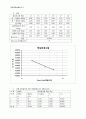 토질역학실험-액소성한계시험 4페이지