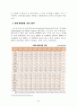 2030년 한국의 수출품1위는?  20페이지