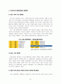 2030년 한국의 수출품1위는?  22페이지
