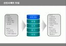 유한킴벌리의 신인사제도 분석 10페이지