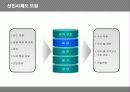 유한킴벌리의 신인사제도 분석 11페이지