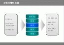 유한킴벌리의 신인사제도 분석 12페이지