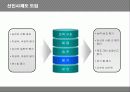 유한킴벌리의 신인사제도 분석 13페이지